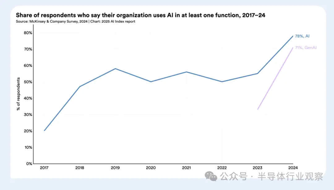 斯坦福最新AI报告：成本下降280倍 中国紧追美国