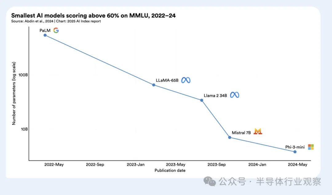斯坦福最新AI报告：成本下降280倍 中国紧追美国