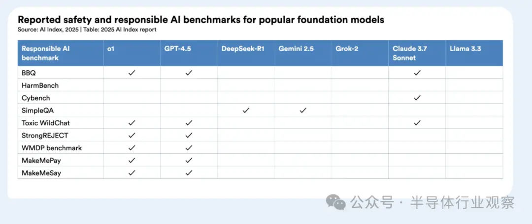 斯坦福最新AI报告：成本下降280倍 中国紧追美国