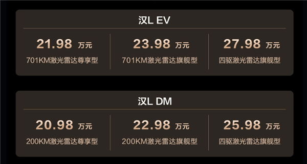 1100匹只卖27.98万 是我瞎了还是比亚迪疯了