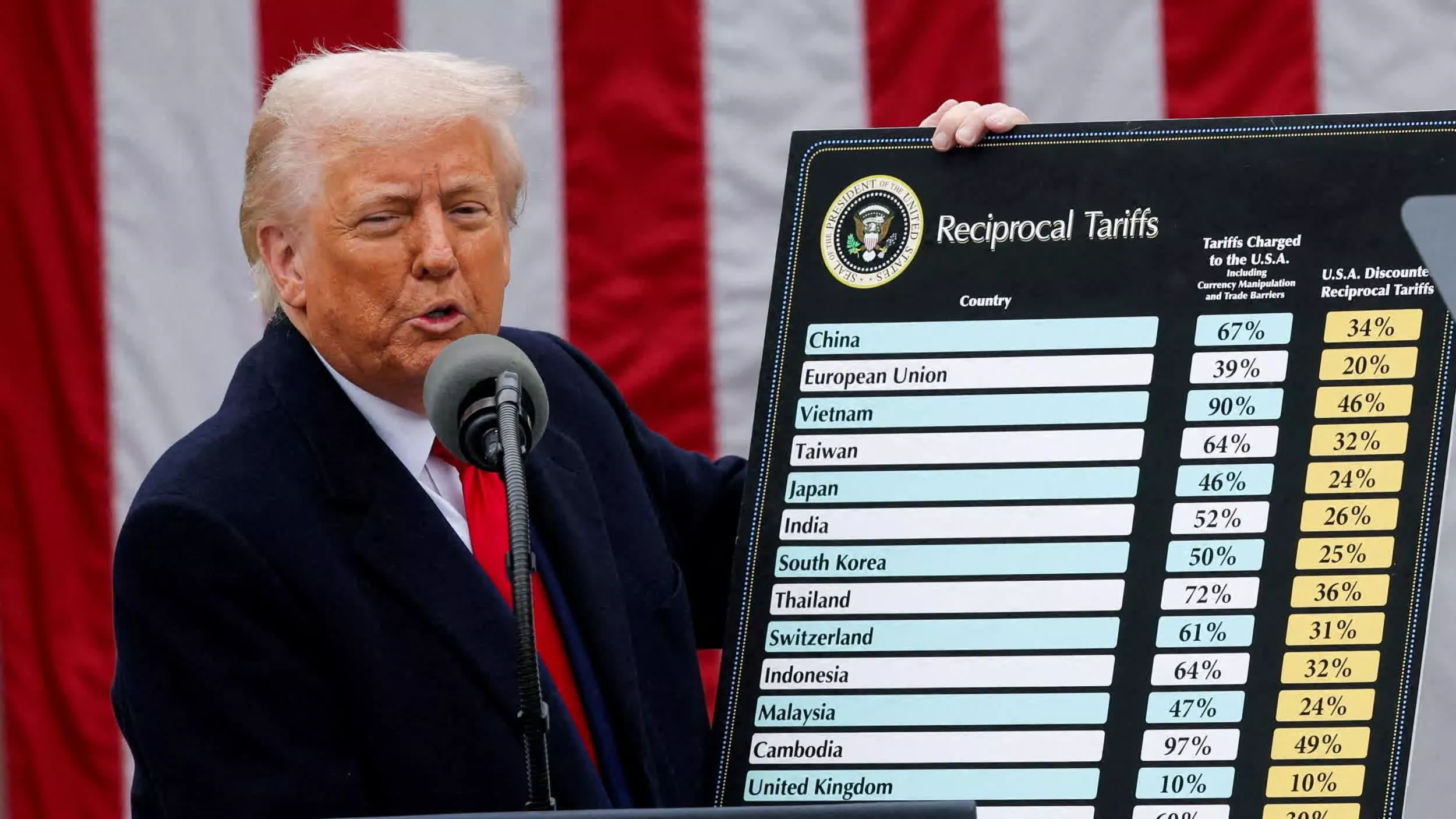 特朗普关税迫使戴尔和联想等笔记本电脑制造商停止向美国发货