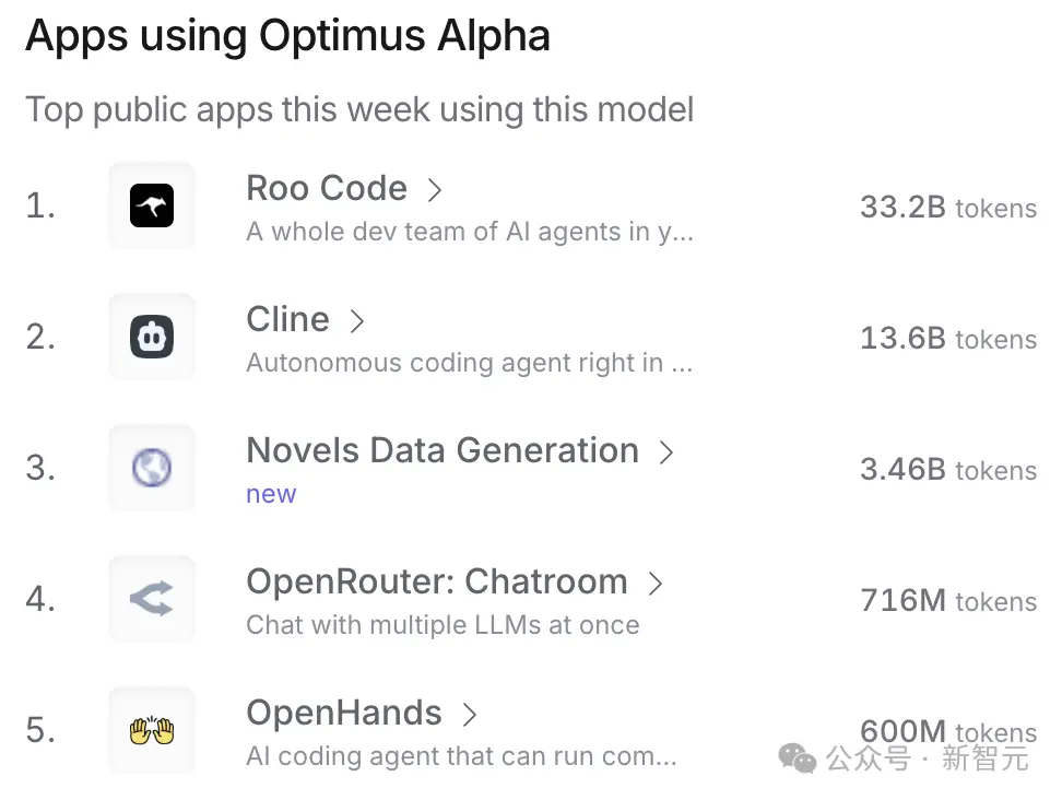 奥特曼：ChatGPT不是AGI OpenAI最强开源模型直击DeepSeek