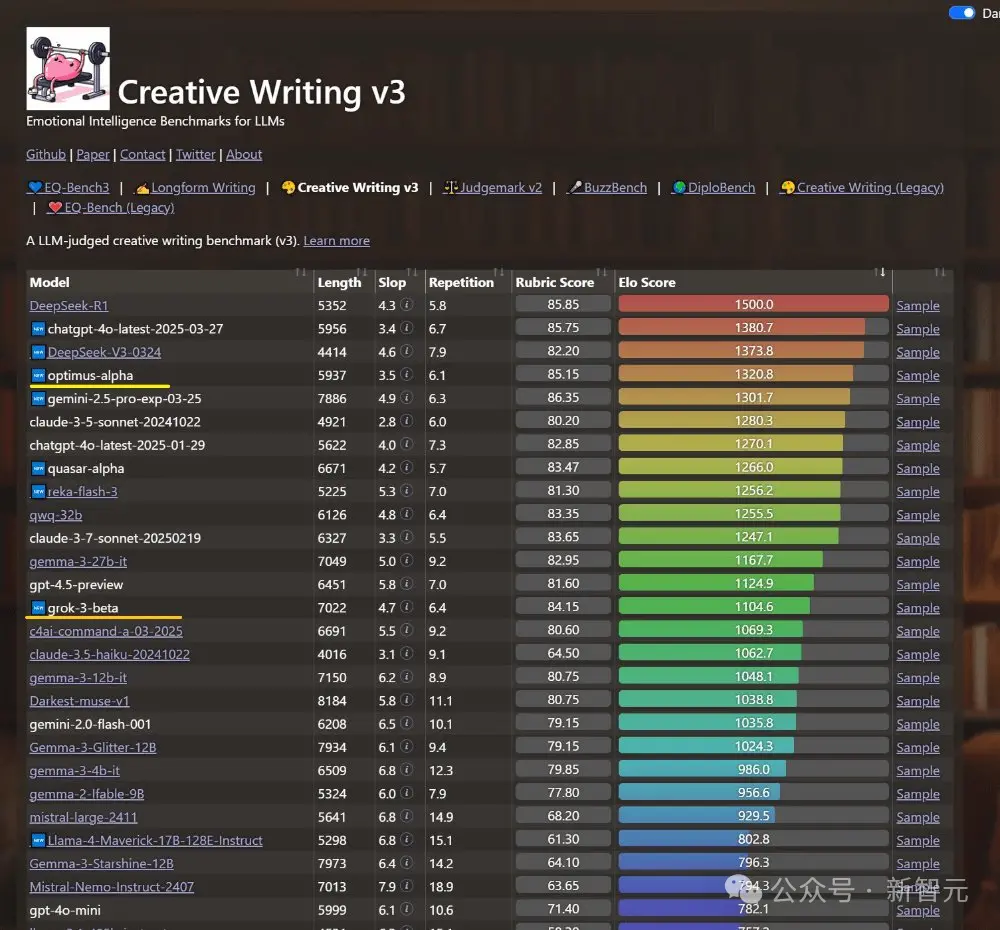 奥特曼：ChatGPT不是AGI OpenAI最强开源模型直击DeepSeek