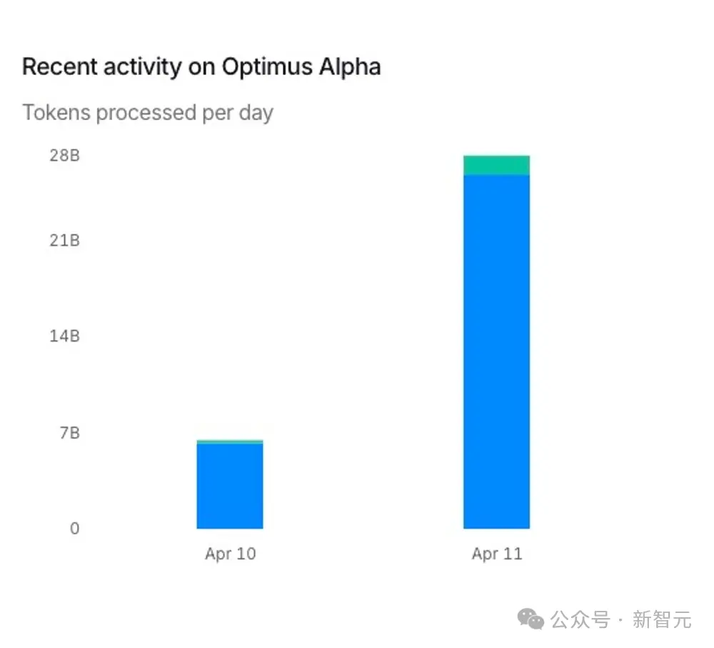 奥特曼：ChatGPT不是AGI OpenAI最强开源模型直击DeepSeek