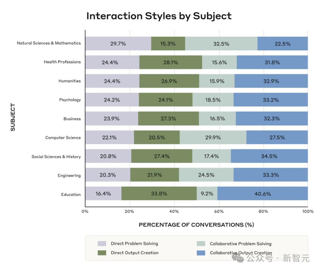 AI席卷校园：百万条对话揭秘，Claude是代码救星还是作弊工具？