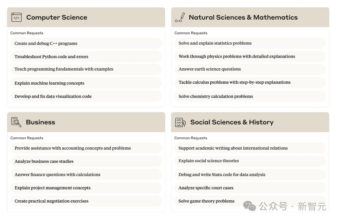 AI席卷校园：百万条对话揭秘，Claude是代码救星还是作弊工具？