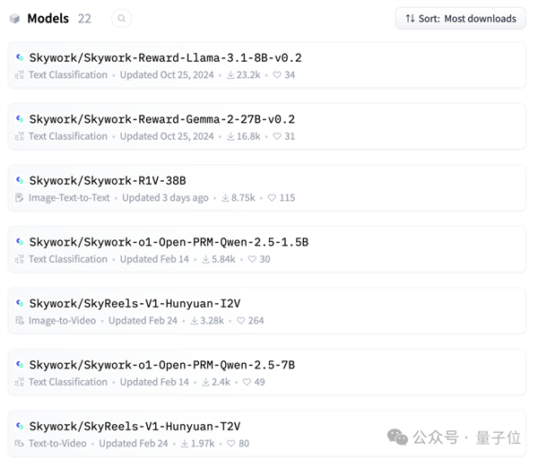 最强32B中文推理大模型!DeepSeek-R1 1/20参数量 还免费