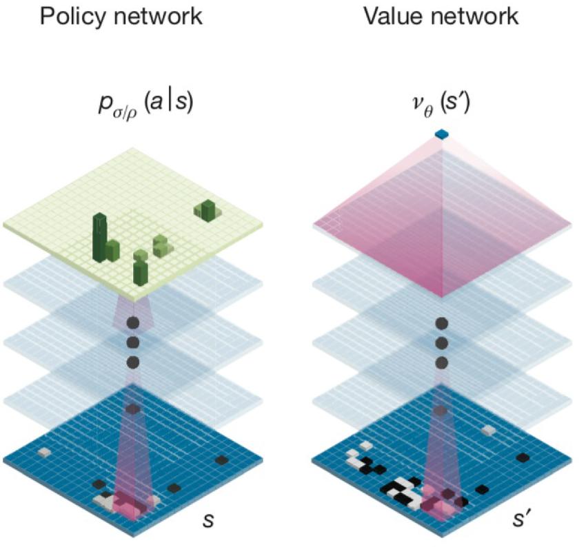 AI，让游戏再次伟大
