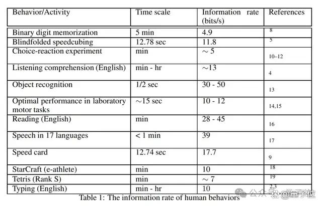 人类一生所学不过4GB，加州理工顶刊新研究引热议