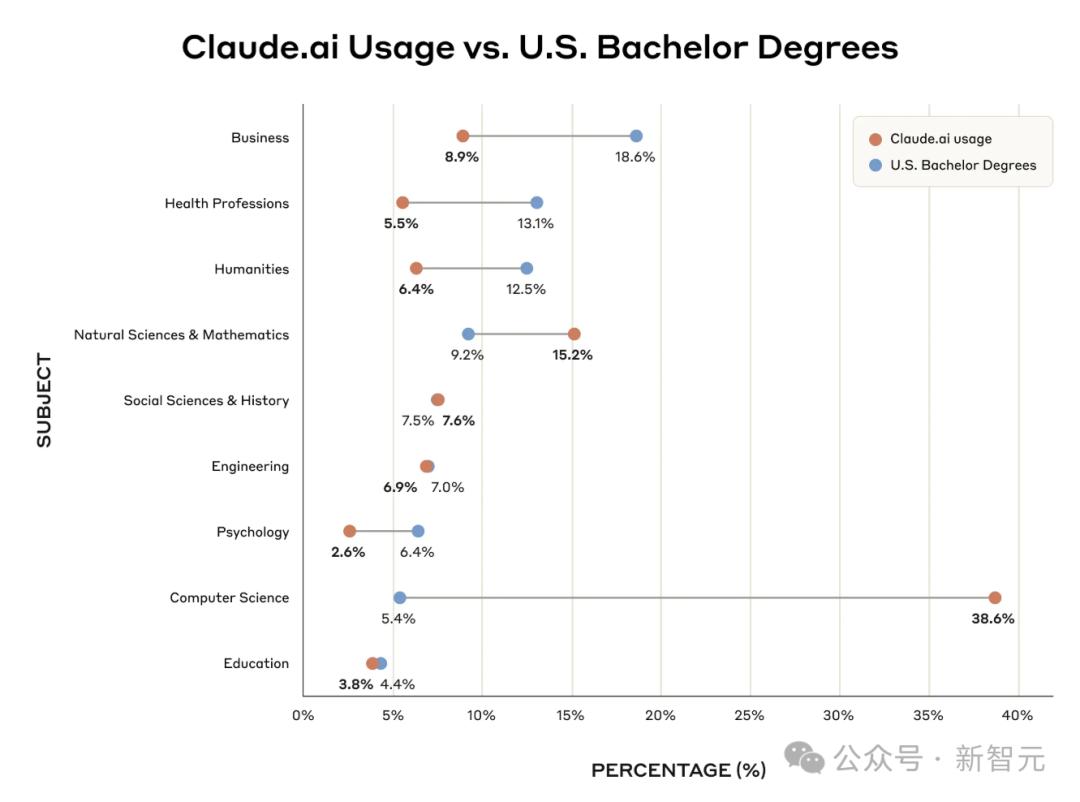 AI席卷校园：百万条对话揭秘，Claude是代码救星还是作弊工具？