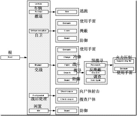 AI，让游戏再次伟大