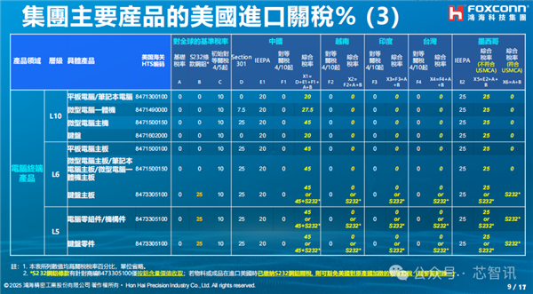 内部PPT曝光！鸿海解读美国关税豁免政策影响