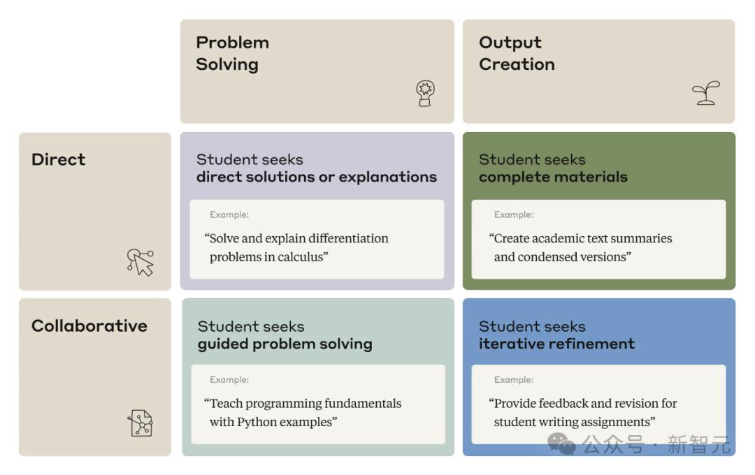 AI席卷校园：百万条对话揭秘，Claude是代码救星还是作弊工具？