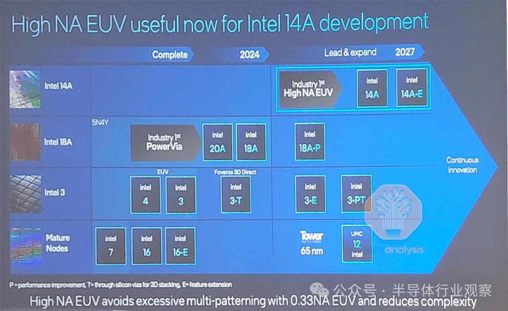 下一代EUV光刻，有多贵？