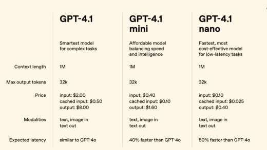 GPT-4.1系列登场：OpenAI打出最强“性价比”组合 仅限API使用