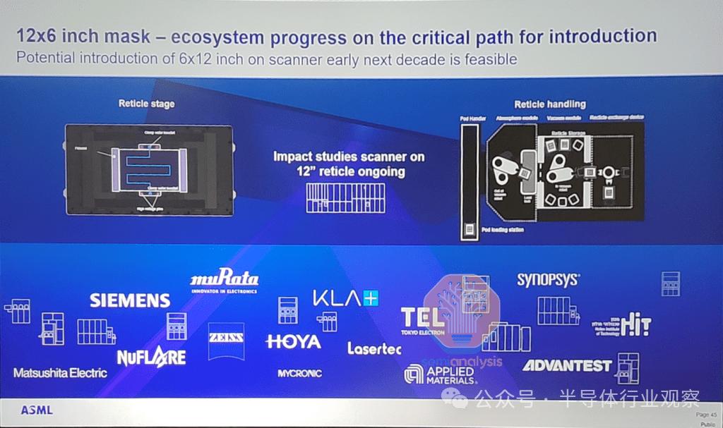 下一代EUV光刻，有多贵？
