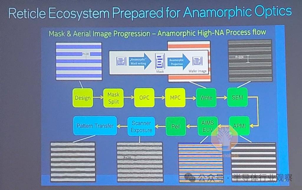 下一代EUV光刻，有多贵？