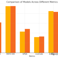英伟达含量为零！华为135B密集模型性能比肩DeepSeek-R1：纯昇腾集群训练