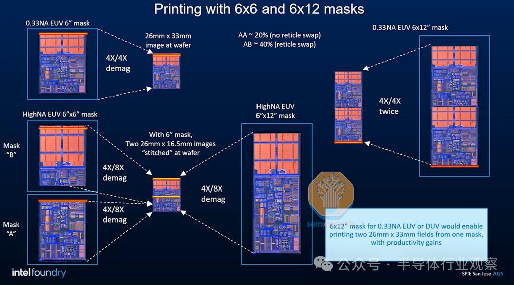 下一代EUV光刻，有多贵？