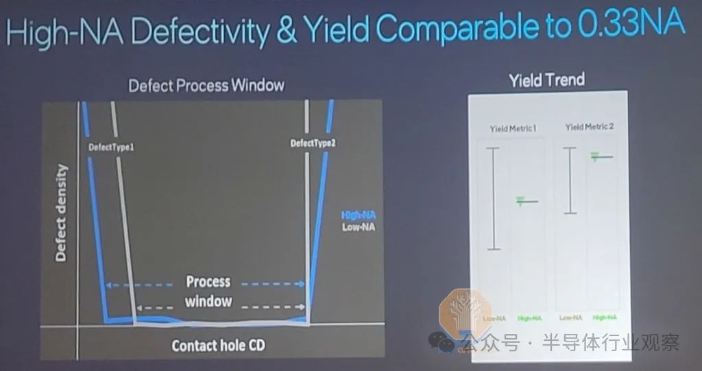 下一代EUV光刻，有多贵？