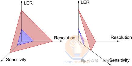 下一代EUV光刻，有多贵？