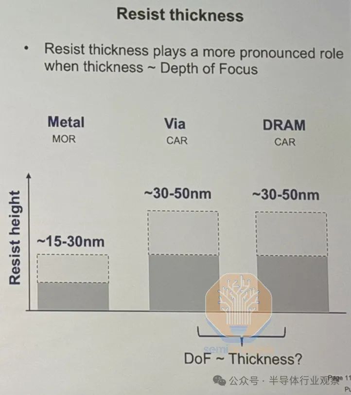 下一代EUV光刻，有多贵？