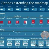 下一代EUV光刻，有多贵？