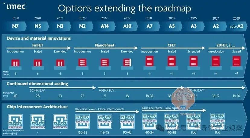 下一代EUV光刻，有多贵？
