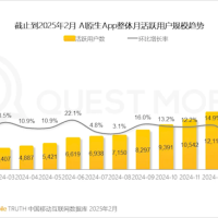 DeepSeek引爆 AI原生App活跃用户数一个月几乎翻倍