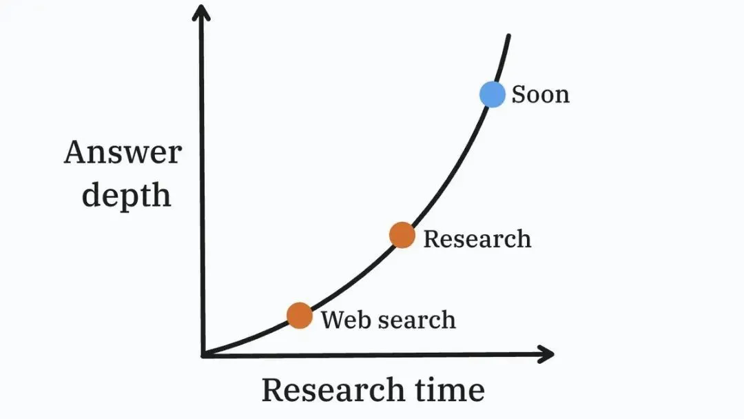 Claude终于能Research了 打通谷歌全家桶 工作效率10倍提升