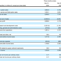 利润暴涨92％ ASML光刻机中国销量涨了！美国关税政策有4大影响
