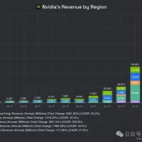 H20被禁之后，黄仁勋为何紧急访华？