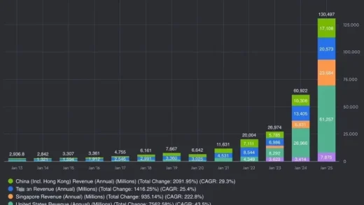 H20被禁之后，黄仁勋为何紧急访华？