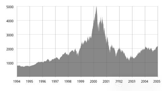 OpenAI CFO重磅曝料：AGI近在咫尺，全球最强编程智能体已就绪