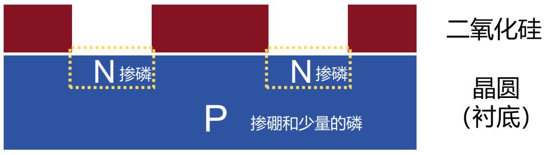 从入门到放弃,芯片的详细制造流程
