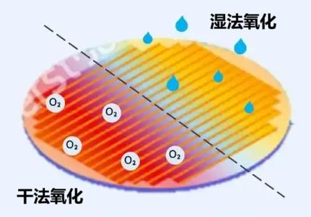 从入门到放弃,芯片的详细制造流程
