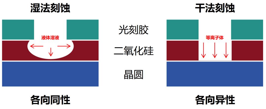从入门到放弃,芯片的详细制造流程