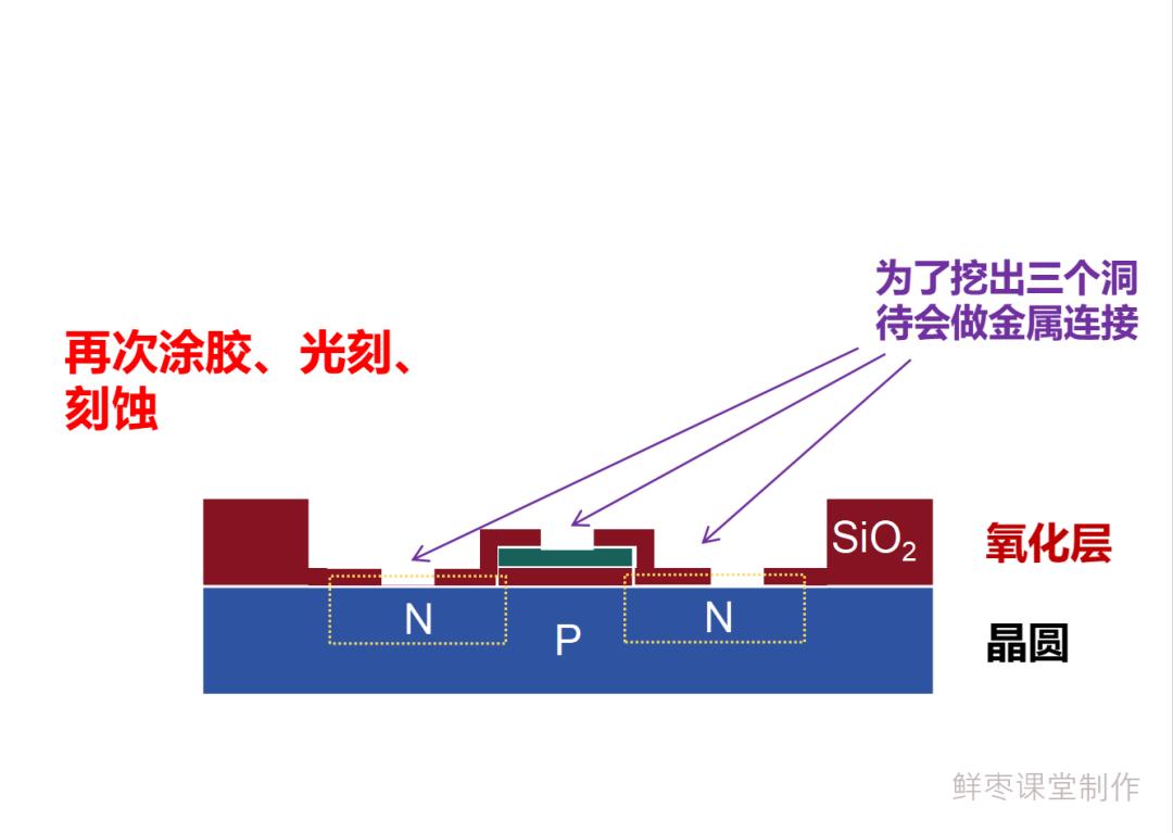 从入门到放弃,芯片的详细制造流程