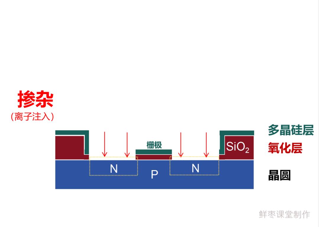 从入门到放弃,芯片的详细制造流程