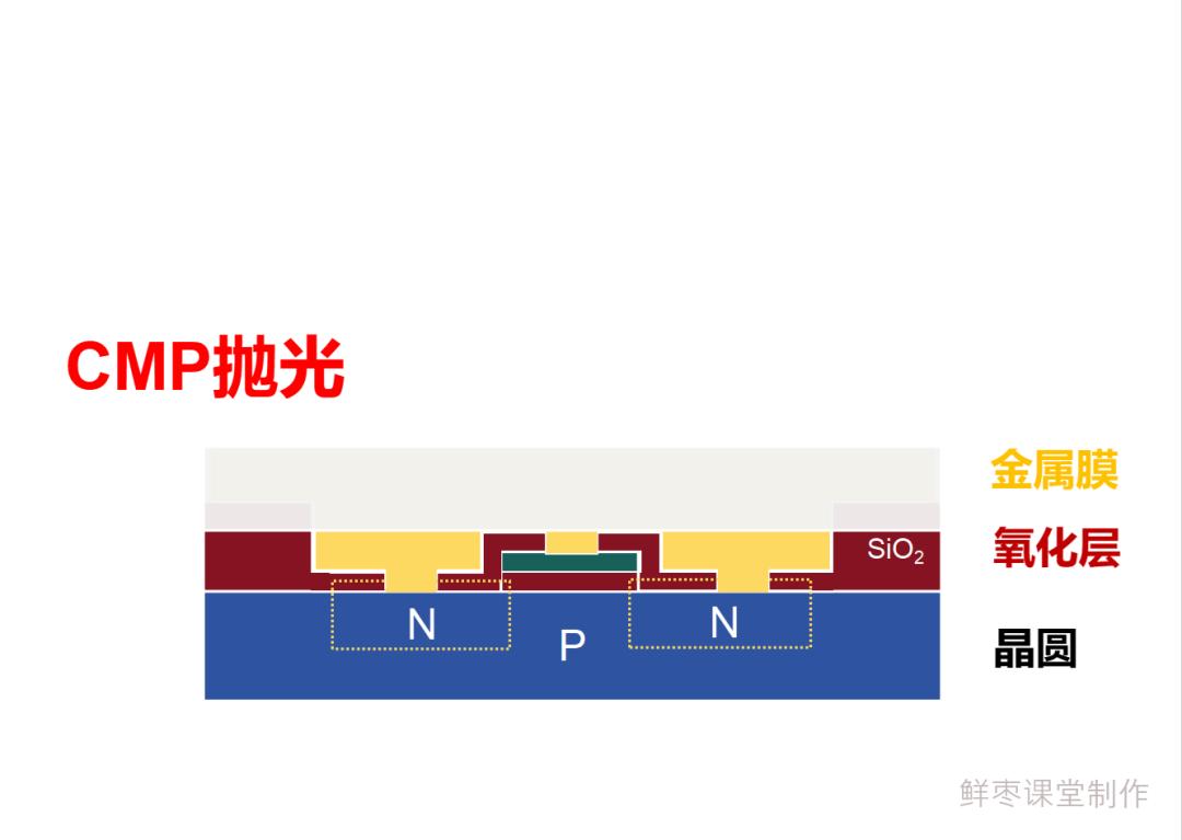 从入门到放弃,芯片的详细制造流程