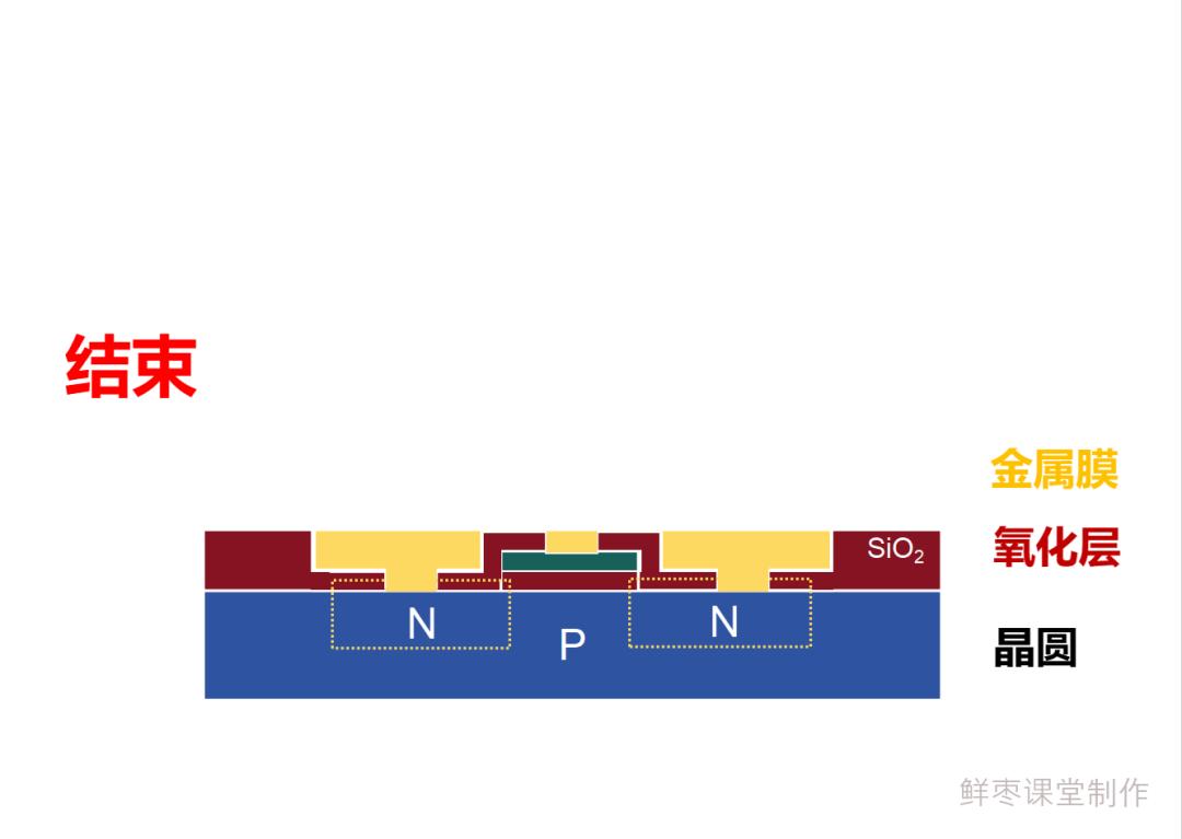 从入门到放弃,芯片的详细制造流程