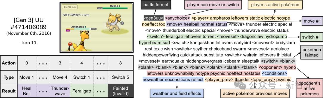 AI版本宝可梦冲榜上全球前10%，一次性「吃掉」10年47.5万场人类对战数据