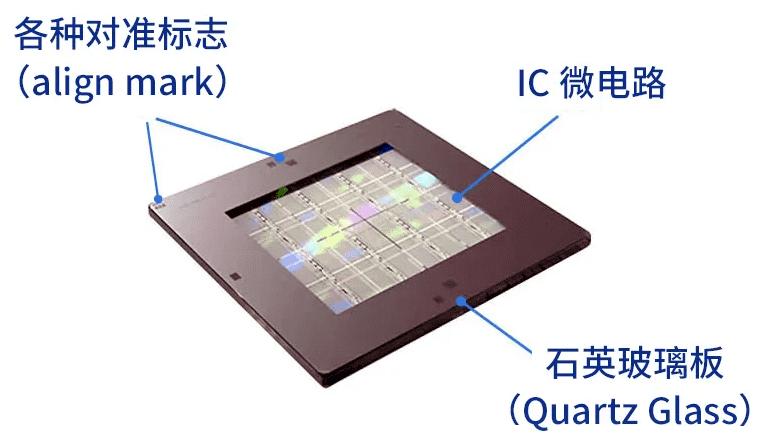 从入门到放弃,芯片的详细制造流程
