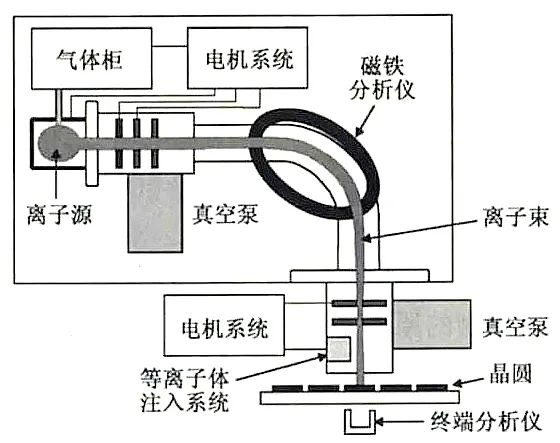 从入门到放弃,芯片的详细制造流程