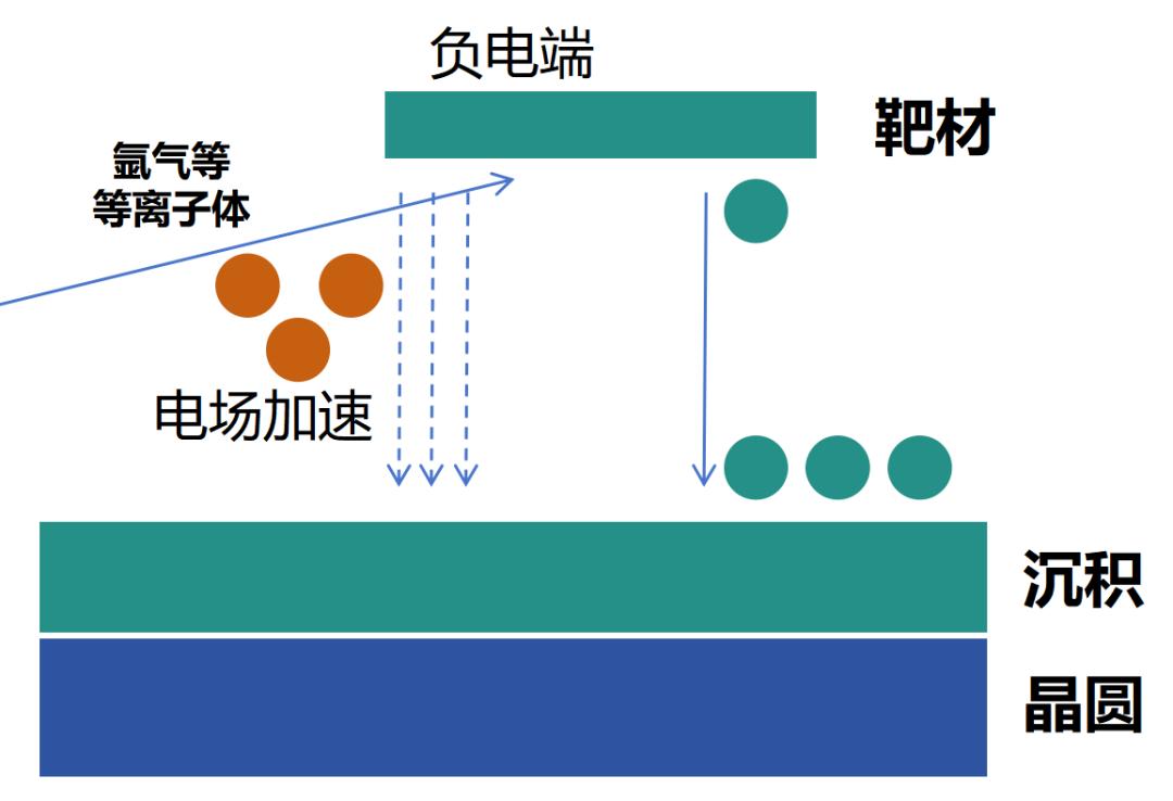 从入门到放弃,芯片的详细制造流程