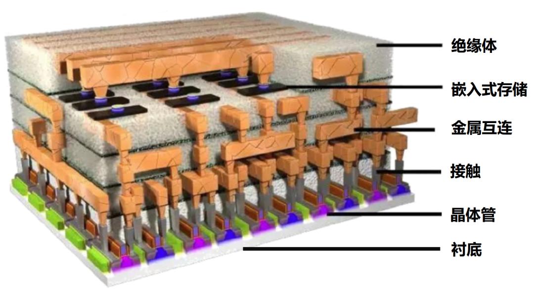 从入门到放弃,芯片的详细制造流程