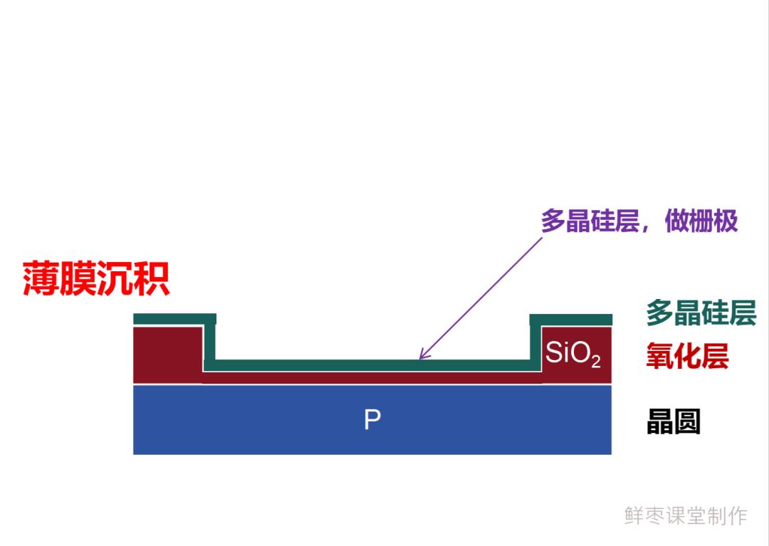 从入门到放弃,芯片的详细制造流程