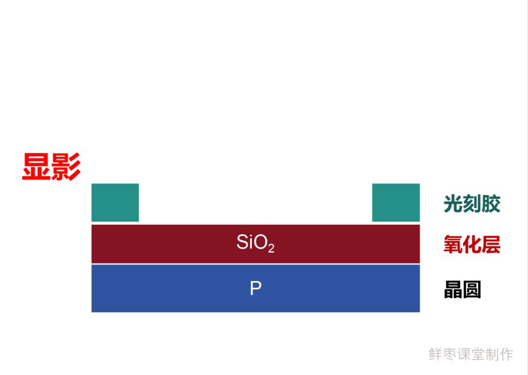 从入门到放弃,芯片的详细制造流程