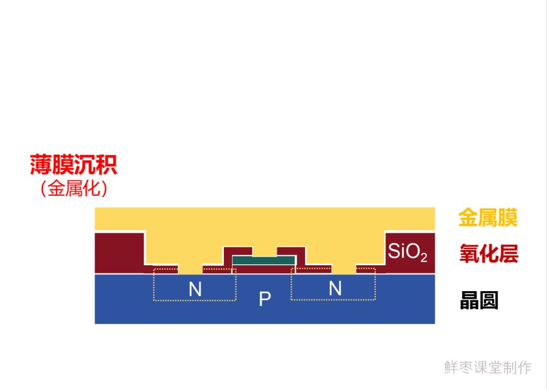 从入门到放弃,芯片的详细制造流程