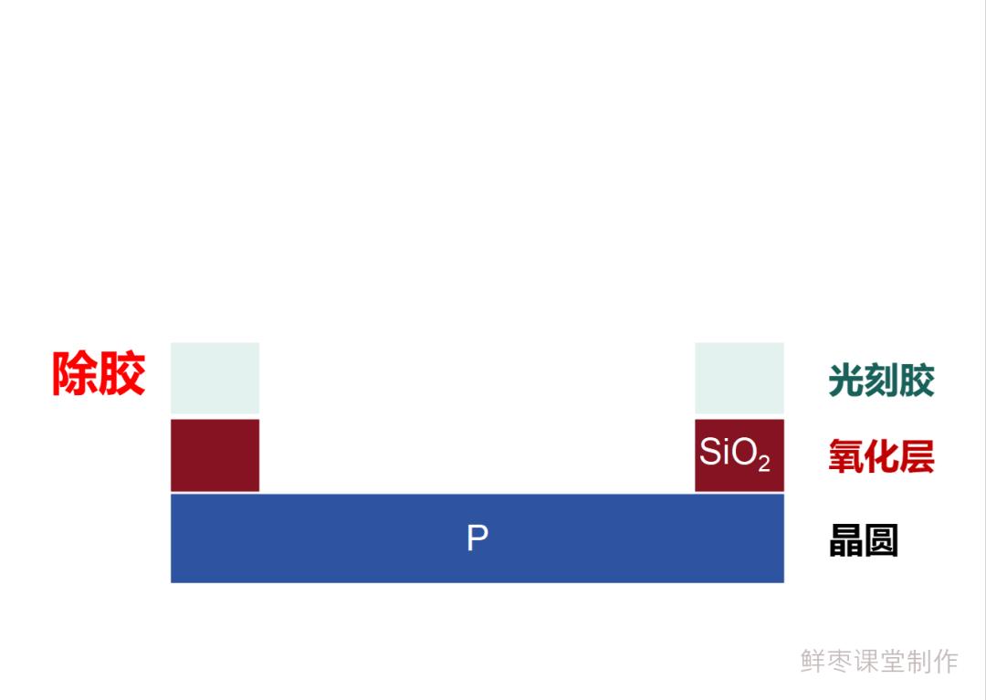 从入门到放弃,芯片的详细制造流程